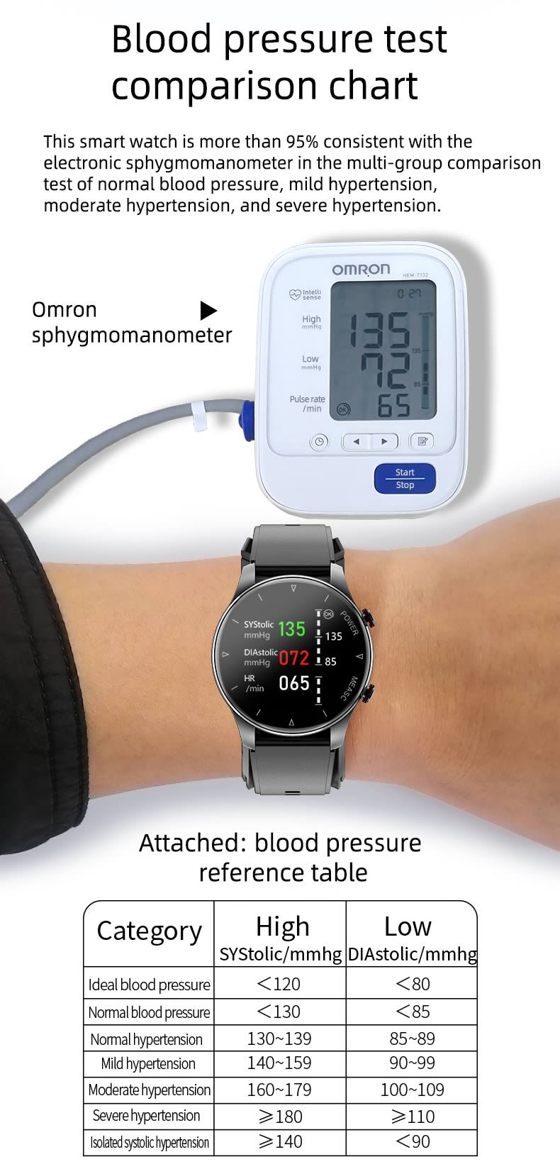 Blood Pressure Pulse Watch