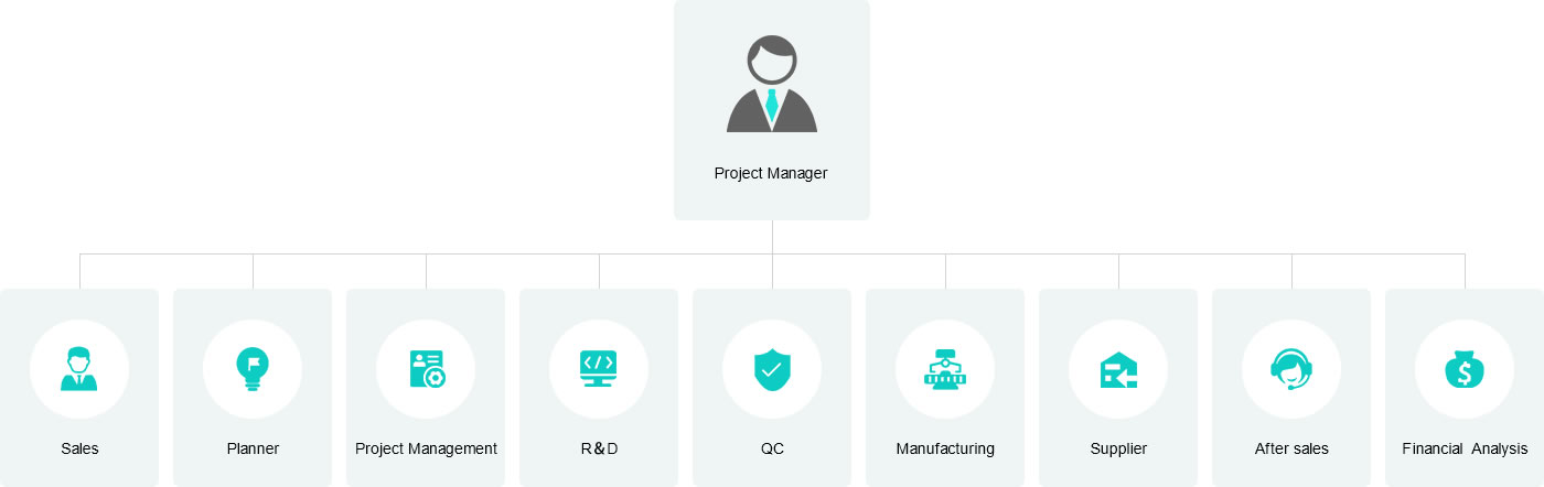 Viedā pulksteņa projekta vadības mehānisms
